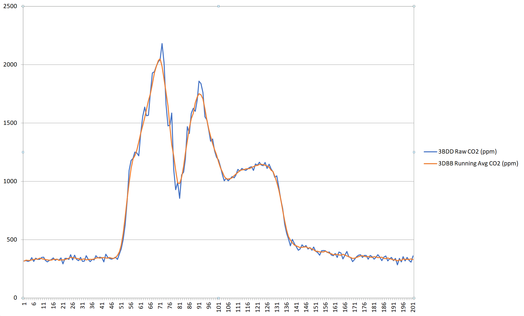 ventilation-data